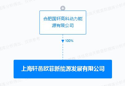 國軒高科成立新能源發(fā)展公司 推動(dòng)綠色能源與信息技術(shù)融合