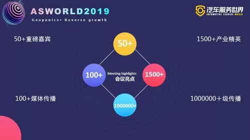 攜手服務10萬修理廠，零公里冠名2019汽車服務世界大會冬季峰會，驅動行業升級體驗